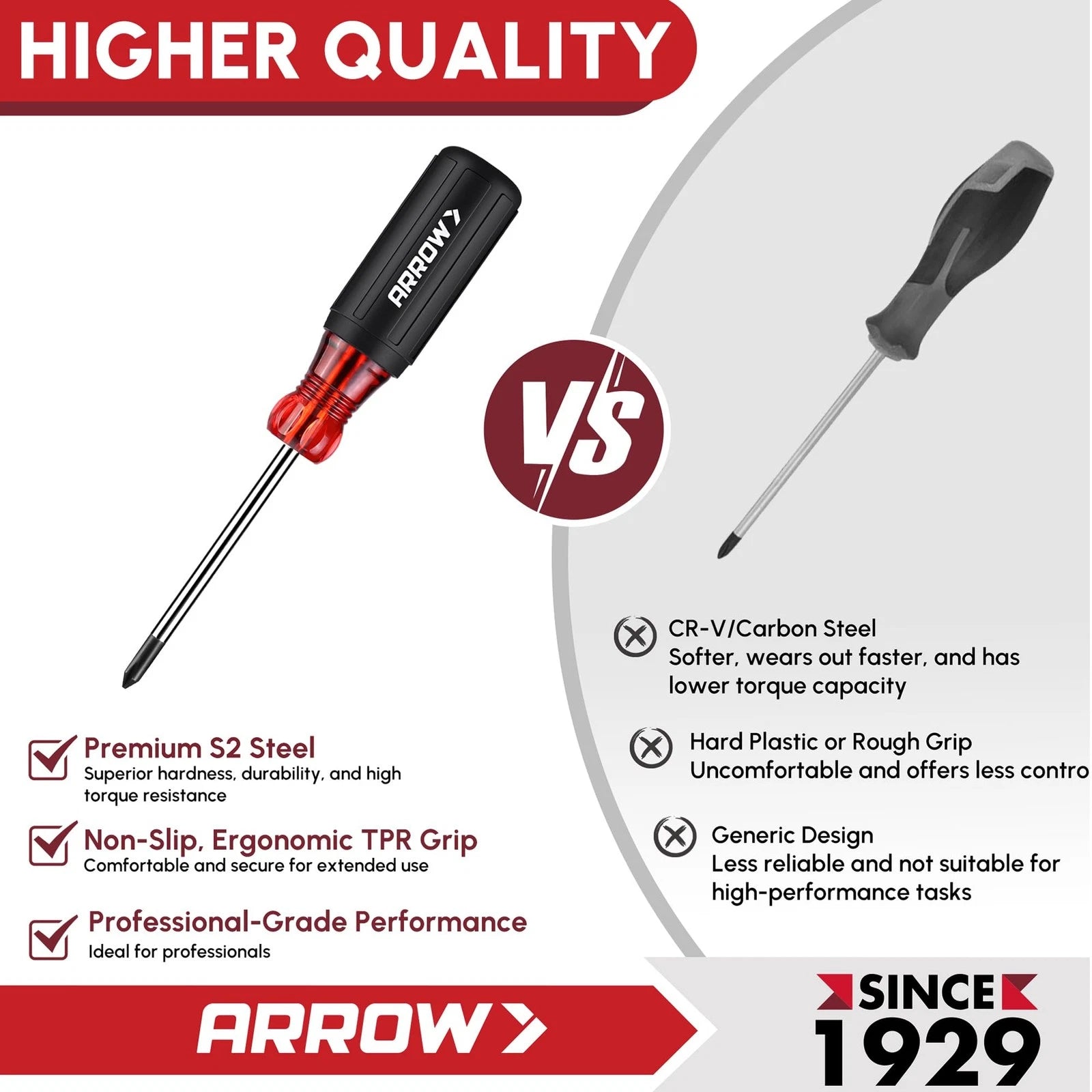 ARROW 8 PCS Magnetic Screwdriver Set, Professional S2 Steel Screw Driver Kit ...