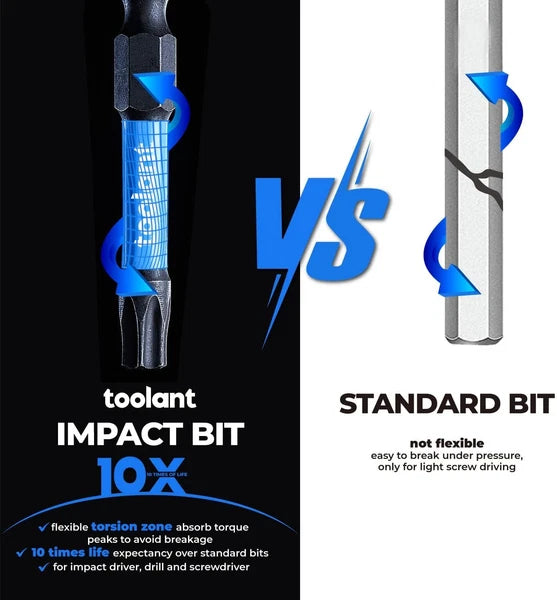 toolant 2” Impact Torx Bit Set 13pcs (TT7-TT40), 1/4” Hex-Shank 2"*13pcs