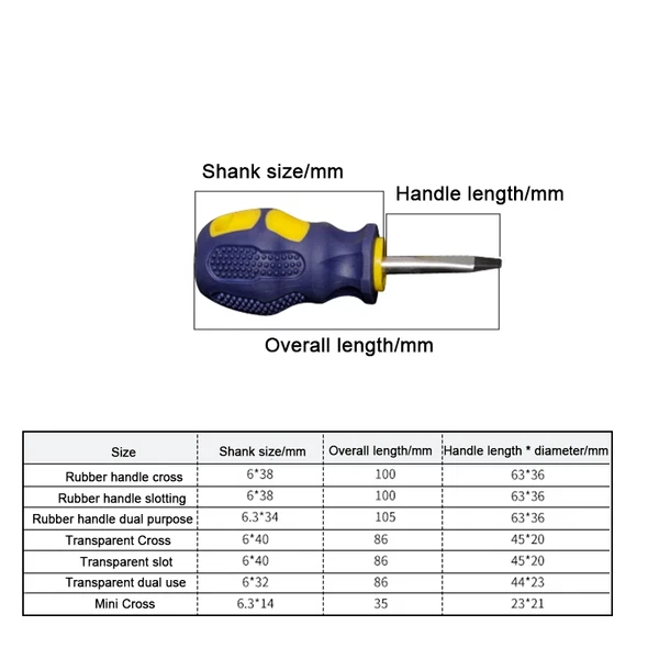 Clear Plastic Soft Grip Screwdriver Set Slotted /Phillips Head Small Screwdriver