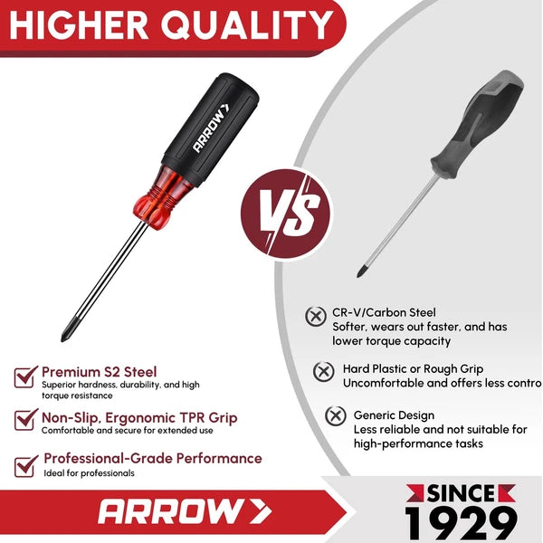 ARROW 8 PCS Magnetic Screwdriver Set, Professional S2 Steel Screw Driver Kit ...