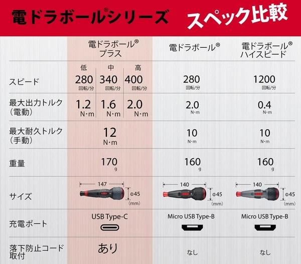 Vessel 220USB-P1 Electric Screwdriver & ANEX Bit Double-ended 1000v set